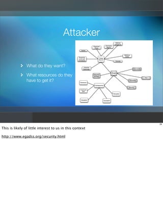 Attacker


                What do they want?

                What resources do they
                have to get it?




...