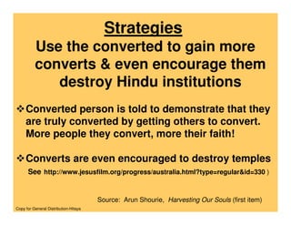 Threat To Hinduism