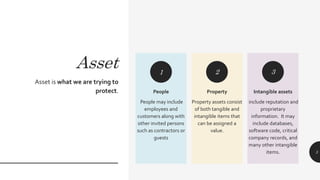 Asset
People
People may include
employees and
customers along with
other invited persons
such as contractors or
guests
Property
Property assets consist
of both tangible and
intangible items that
can be assigned a
value.
Intangible assets
include reputation and
proprietary
information. It may
include databases,
software code, critical
company records, and
many other intangible
items.
1 2 3
Asset is what we are trying to
protect.
3
 