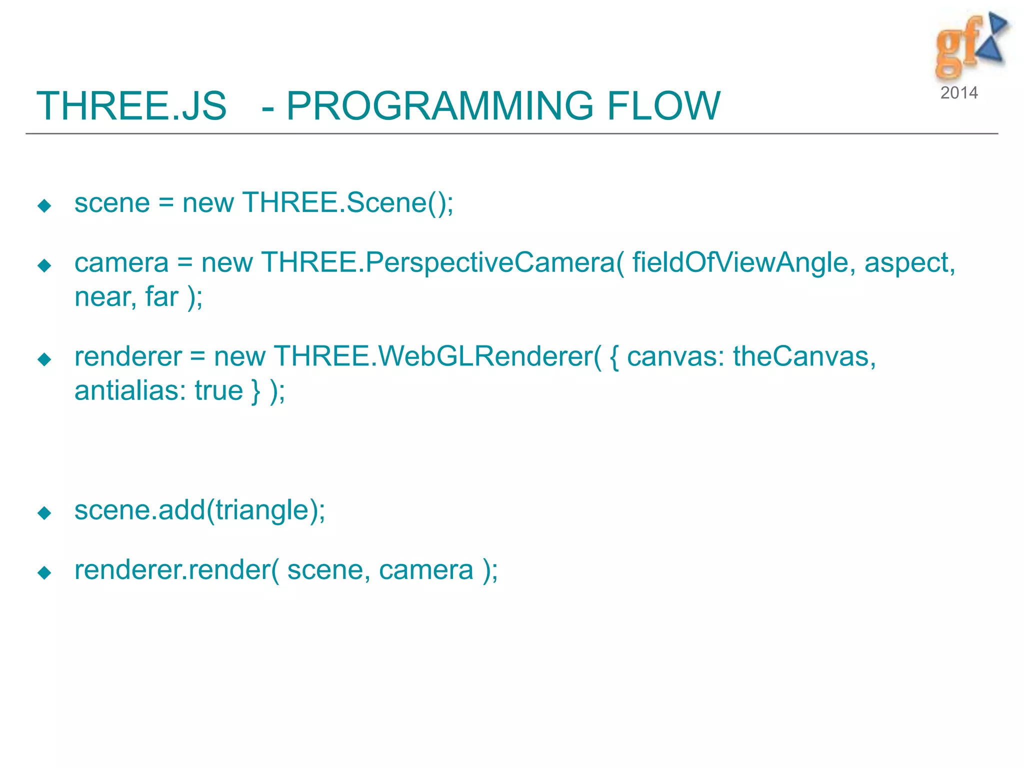 2014
THREE.JS - PROGRAMMING FLOW
 scene = new THREE.Scene();
 camera = new THREE.PerspectiveCamera( fieldOfViewAngle, aspect,
near, far );
 renderer = new THREE.WebGLRenderer( { canvas: theCanvas,
antialias: true } );
 scene.add(triangle);
 renderer.render( scene, camera );
 