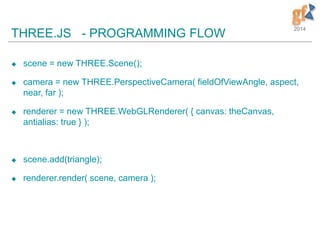 2014
THREE.JS - PROGRAMMING FLOW
 scene = new THREE.Scene();
 camera = new THREE.PerspectiveCamera( fieldOfViewAngle, aspect,
near, far );
 renderer = new THREE.WebGLRenderer( { canvas: theCanvas,
antialias: true } );
 scene.add(triangle);
 renderer.render( scene, camera );
 