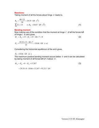 Reactions:
Taking moment of all the forces about hinge B leads to,
40 22
29.33 kN ( )
30
ayR
×
= = ↑
↑0 10.67 kN ( )byFy R= ⇒ =∑ (1)
Bending moment
Now making use of the condition that the moment at hinge of all the forces left
of hinge is zero gives,
C
C
07401515 =×−×−×= aayc HRM (2)
29.33 15 40 7
10.66 kN ( )
15
aH
× − ×
= = →
Considering the horizontal equilibrium of the arch gives,
10.66 kN ( )bH = ←
The maximum positive bending moment occurs below and it can be calculated
by taking moment of all forces left of about .
D
D D
267.138 ×−×= aayD HRM (3)
29.33 8 10.66 13.267 93.213 kN= × − × =
Version 2 CE IIT, Kharagpur
 