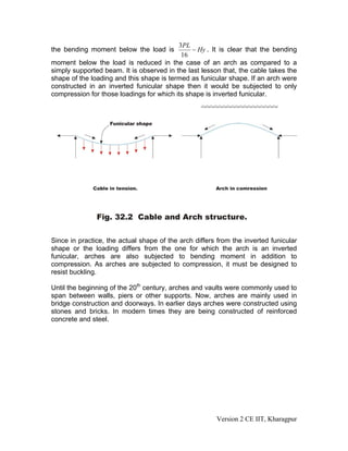 the bending moment below the load is Hy
PL
−
16
3
. It is clear that the bending
moment below the load is reduced in the case of an arch as compared to a
simply supported beam. It is observed in the last lesson that, the cable takes the
shape of the loading and this shape is termed as funicular shape. If an arch were
constructed in an inverted funicular shape then it would be subjected to only
compression for those loadings for which its shape is inverted funicular.
Since in practice, the actual shape of the arch differs from the inverted funicular
shape or the loading differs from the one for which the arch is an inverted
funicular, arches are also subjected to bending moment in addition to
compression. As arches are subjected to compression, it must be designed to
resist buckling.
Until the beginning of the 20th
century, arches and vaults were commonly used to
span between walls, piers or other supports. Now, arches are mainly used in
bridge construction and doorways. In earlier days arches were constructed using
stones and bricks. In modern times they are being constructed of reinforced
concrete and steel.
Version 2 CE IIT, Kharagpur
 