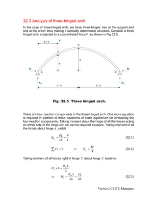 32.3 Analysis of three-hinged arch
In the case of three-hinged arch, we have three hinges: two at the support and
one at the crown thus making it statically determinate structure. Consider a three
hinged arch subjected to a concentrated force P as shown in Fig 32.5.
There are four reaction components in the three-hinged arch. One more equation
is required in addition to three equations of static equilibrium for evaluating the
four reaction components. Taking moment about the hinge of all the forces acting
on either side of the hinge can set up the required equation. Taking moment of all
the forces about hinge A , yields
44
P
L
PL
Rby == (32.1)
∑ =⇒=
4
3
0
P
RFy ay (32.2)
Taking moment of all forces right of hinge C about hinge leads toC
2
LR
hH
by
b =×
h
PL
h
LR
H
by
b
82
==⇒ (32.3)
Version 2 CE IIT, Kharagpur
 