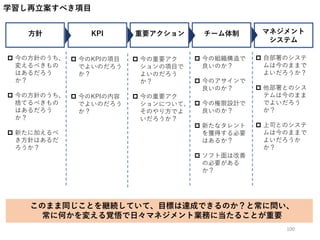 学習し再立案すべき項目
このまま同じことを継続していて、目標は達成できるのか？と常に問い、
常に何かを変える覚悟で日々マネジメント業務に当たることが重要
 今の方針のうち、
変えるべきもの
はあるだろう
か？
 今の方針のうち、
捨てるべきもの
はあるだろう
か？
 新たに加えるべ
き方針はあるだ
ろうか？
 今のKPIの項目
でよいのだろう
か？
 今のKPIの内容
でよいのだろう
か？
 今の重要アク
ションの項目で
よいのだろう
か？
 今の重要アク
ションについて、
そのやり方でよ
いだろうか？
 今の組織構造で
良いのか？
 今のアサインで
良いのか？
 今の権限設計で
良いのか？
 新たなタレント
を獲得する必要
はあるか？
 ソフト面は改善
の必要がある
か？
 自部署のシステ
ムは今のままで
よいだろうか？
 他部署とのシス
テムは今のまま
でよいだろう
か？
 上司とのシステ
ムは今のままで
よいだろうか
か？
方針 KPI 重要アクション チーム体制 マネジメント
システム
100
 