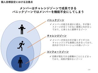 個人目標設定における注意点
メンバーはチャレンジゾーンで成長できる
パニックゾーンではメンバーを機能不全にしてしまう
コンフォートゾーン
チャレンジゾーン
パニックゾーン
 目標が現在できる範疇のことにとどまっ
ており、成長が望めないゾーン
 メンバーが自分の手が届くギリギリの
チャレンジングな業務に向き合っており、
前向きでモチベーションの高いゾーン
 メンバーの能力を遥かに超え、手が届く
イメージが全くつかない業務に向き合っ
ており、心身ともに疲弊するゾーン
108
 