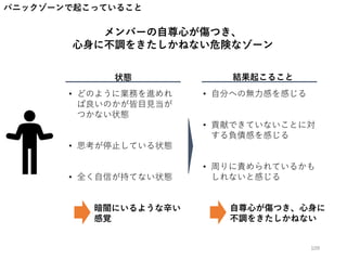 パニックゾーンで起こっていること
メンバーの自尊心が傷つき、
心身に不調をきたしかねない危険なゾーン
状態 結果起こること
• どのように業務を進めれ
ば良いのかが皆目見当が
つかない状態
• 思考が停止している状態
• 全く自信が持てない状態
• 自分への無力感を感じる
• 貢献できていないことに対
する負債感を感じる
• 周りに責められているかも
しれないと感じる
自尊心が傷つき、心身に
不調をきたしかねない
暗闇にいるような辛い
感覚
109
 