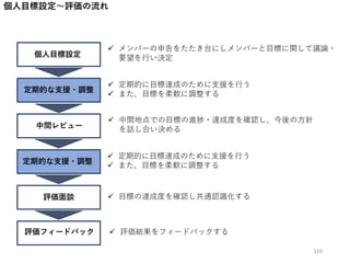 個人目標設定～評価の流れ
個人目標設定
定期的な支援・調整
中間レビュー
定期的な支援・調整
評価面談
評価フィードバック
 メンバーの申告をたたき台にしメンバーと目標に関して議論・
要望を行い決定
 定期的に目標達成のために支援を行う
 また、目標を柔軟に調整する
 中間地点での目標の進捗・達成度を確認し、今後の方針
を話し合い決める
 定期的に目標達成のために支援を行う
 また、目標を柔軟に調整する
 目標の達成度を確認し共通認識化する
 評価結果をフィードバックする
110
 