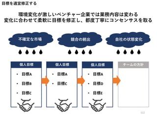 目標を適宜修正する
環境変化が激しいベンチャー企業では業務内容は変わる
変化に合わせて柔軟に目標を修正し、都度丁寧にコンセンサスを取る
不確定な市場 競合の続出 自社の状態変化
• 目標A
• 目標B
• 目標C
• 目標A
• 目標C
• 目標A
• 目標D
• 目標E
112
個人目標 個人目標 個人目標 チームの方針
 