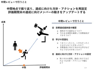 中間レビューで行うこと
中間地点で振り返り、達成に向けた方針・アクションを再設定
評価期間末の達成に向けメンバーの動きをアップデートする
成果 中間レビューで行うこと
 目標達成進捗度の確認
中間 評価期間末
 学びの言語化
 達成に向けた方針・アクションの設定
 現時点での進捗はどうか？
 今のまま業務を継続して目標達成が
できそうか？
 うまくいったこと、いかなかったこ
とはどんなことがあったか？
 目標達成に向けて活かせる学びはど
のようなものがあったか？
 残り半分の期間、達成に向けてはど
のような方針・アクションで臨む
か？
114
 