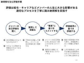 納得解を生む評価手順
評価は給与・キャリアなどメンバーの人生に大きな影響がある
適切なプロセスを丁寧に踏み納得解を目指す
メンバーの
自己評価を
聞く
質問して
深掘る
“事実”に
基づき
コメントする
評価基準に
基づき
評価する
 自己評価はどのよう
なものなのか？
 そのように評価する
根拠はどのようなも
のなのか？
 不明点を深掘って質
問し、メンバーの
自己評価を深く理解
する
 メンバーの自己評価
に対し自分はどう感
じたのかをコメント
する
 普段から収集した
“事実”を元にコメン
トする
 面談で即評価せず持
ち帰り、評価基準に
沿って慎重に評価す
る
 上司や委員会に上申
する場合は説明用の
スクリプトを作りそ
こで丁寧に説明する
118
 