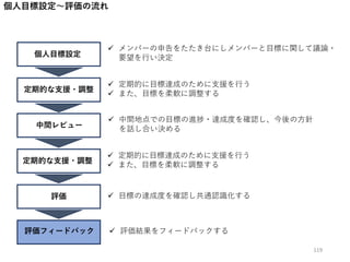 個人目標設定～評価の流れ
個人目標設定
定期的な支援・調整
中間レビュー
定期的な支援・調整
評価
評価フィードバック
 メンバーの申告をたたき台にしメンバーと目標に関して議論・
要望を行い決定
 定期的に目標達成のために支援を行う
 また、目標を柔軟に調整する
 中間地点での目標の進捗・達成度を確認し、今後の方針
を話し合い決める
 定期的に目標達成のために支援を行う
 また、目標を柔軟に調整する
 目標の達成度を確認し共通認識化する
 評価結果をフィードバックする
119
 