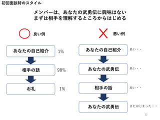 初回面談時のスタイル
メンバーは、あなたの武勇伝に興味はない
まずは相手を理解するところからはじめる
あなたの自己紹介
相手の話
お礼
1%
98%
1%
あなたの自己紹介
あなたの武勇伝
相手の話
長い・・
長い・・
短い・・
あなたの武勇伝 またはじまった・・
良い例 悪い例
12
 