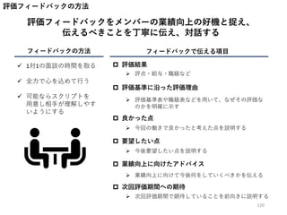 評価フィードバックの方法
評価フィードバックをメンバーの業績向上の好機と捉え、
伝えるべきことを丁寧に伝え、対話する
フィードバックで伝える項目フィードバックの方法
 1対1の面談の時間を取る
 全力で心を込めて行う
 可能ならスクリプトを
用意し相手が理解しやす
いようにする
 評価結果
 評価基準に沿った評価理由
 良かった点
 要望したい点
 業績向上に向けたアドバイス
 次回評価期間への期待
 評点・給与・職級など
 評価基準表や職級表などを用いて、なぜその評価な
のかを明確に示す
 今回の働きで良かったと考えた点を説明する
 今後要望したい点を説明する
 業績向上に向けて今後何をしていくべきかを伝える
 次回評価期間で期待していることを前向きに説明する
120
 