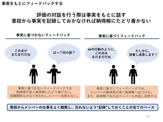 事実をもとにフィードバックする
評価の対話を行う際は事実をもとに話す
普段から事実を記録しておかなければ納得解にたどり着かない
この点が
まだまだだね
はっ？何の話？
XXの行動のように、
この点は
まだまだだね
たしかに。
改善し成長します！
事実に基づかないフィードバック 事実に基づくフィードバック
事実に基づかないフィードバックでは
納得感が低く納得解にたどり着けない。
信頼関係もかなり失われしメンバー成長もない。
事実に基づくフィードバックでは、
メンバーの納得感が高く納得解へ近づける。
また、納得解であればメンバーも内省し成長する
普段からメンバーの仕事をよく観察し、忘れないよう“記録”しておくことが全てのべース
121
 