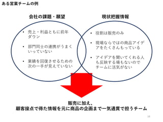 現状把握情報会社の課題・願望
• 売上・利益ともに前年
ダウン
• 部門同士の連携がうまく
いっていない
• 業績を回復させるための
次の一手が見えていない
• 役割は販売のみ
• 現場ならではの商品アイデ
アをたくさんもっている
• アイデアを聞いてくれる人
も反映する場もないので
チームに活気がない
販売に加え、
顧客接点で得た情報を元に商品の企画まで一気通貫で担うチーム
ある営業チームの例
16
 