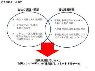 現状把握情報会社の課題・願望
• 売上・利益ともに絶好調
• 採用をどんどん進め、
事業を拡大中
• しかし、中途入社後の退
職率が高くなかなか組織
が構築できない
• 役割は事業部からオーダー
された人材の採用
• 入社後の対応は事業部が担当
• 事業拡大の中で事業部のマネ
ジメントが追い付いていない
新規採用数ではなく、
“新規オンボーディング社員数”にコミットするチーム
ある採用チームの例
17
 