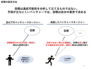 目標の設定方法
目標は達成可能性を分析して立てるものではない。
予測が立ちにくいベンチャーでは、目標は自分の意思で決める
目標
目標設定のための分析・検討に
相当な時間を割く
目標
目標自体が
非現実的だと
思います
この目標を
やろう！
並以下のベンチャーマネージャー 卓越したベンチャーマネージャー
分析ではなく野心を根拠に、目標を自ら掲げ
その達成方法の分析・検討に相当な時間を割く
目標
19
 
