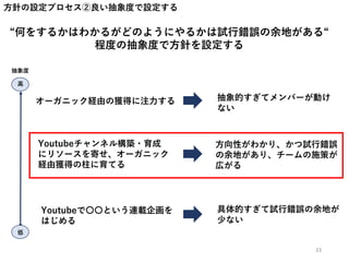 方針の設定プロセス②良い抽象度で設定する
“何をするかはわかるがどのようにやるかは試行錯誤の余地がある“
程度の抽象度で方針を設定する
抽象的すぎてメンバーが動け
ない
方向性がわかり、かつ試行錯誤
の余地があり、チームの施策が
広がる
具体的すぎて試行錯誤の余地が
少ない
オーガニック経由の獲得に注力する
Youtubeチャンネル構築・育成
にリソースを寄せ、オーガニック
経由獲得の柱に育てる
抽象度
高
低
Youtubeで〇〇という連載企画を
はじめる
33
 