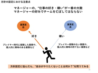 方針の設定における注意点
マネージャーの、“仕事の好き・嫌い”が一番の大敵
マネージャーの好みでチームを亡ぼしてはならない
好き 嫌い
プレイヤー時代に経験した業務や、
個人的に興味のある業務など
プレイヤー経験のない業務や、
個人的に興味の持てない業務など
35
方針設定に悩んだら、“自分がやりたくないことは何か？”を問うてみる
重要度
低
重要度
高
 