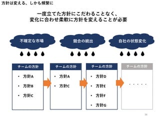 方針は変える、しかも頻繁に
一度立てた方針にこだわることなく、
変化に合わせ柔軟に方針を変えることが必要
不確定な市場 競合の続出 自社の状態変化
• 方針A
• 方針B
• 方針C
• 方針A
• 方針C
• 方針D
• 方針E
• 方針F
• 方針G
36
チームの方針 チームの方針 チームの方針 チームの方針
・・・・・
 