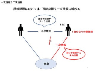 一次情報と二次情報
現状把握においては、可能な限り一次情報に触れる
事象
誰かの解釈が
入った情報
自分が解釈する
生の情報
二次情報
一次情報
！自分なりの新発想
本当？
4
 
