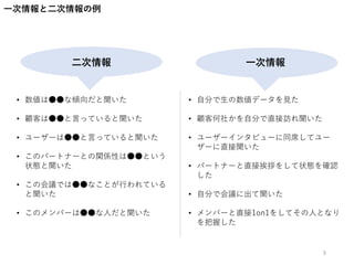 二次情報
• 数値は●●な傾向だと聞いた
• 顧客は●●と言っていると聞いた
• ユーザーは●●と言っていると聞いた
• このパートナーとの関係性は●●という
状態と聞いた
• この会議では●●なことが行われている
と聞いた
• このメンバーは●●な人だと聞いた
一次情報
• 自分で生の数値データを見た
• 顧客何社かを自分で直接訪れ聞いた
• ユーザーインタビューに同席してユー
ザーに直接聞いた
• パートナーと直接挨拶をして状態を確認
した
• 自分で会議に出て聞いた
• メンバーと直接1on1をしてその人となり
を把握した
一次情報と二次情報の例
5
 