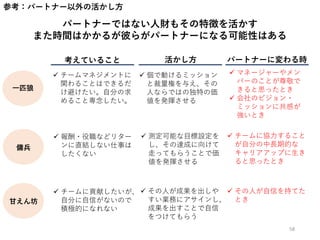参考：パートナー以外の活かし方
一匹狼
傭兵
甘えん坊
考えていること 活かし方 パートナーに変わる時
 チームマネジメントに
関わることはできるだ
け避けたい。自分の求
めること専念したい。
 個で動けるミッション
と裁量権を与え、その
人ならではの独特の価
値を発揮させる
 マネージャーやメン
バーのことが尊敬で
きると思ったとき
 会社のビジョン・
ミッションに共感が
強いとき
 報酬・役職などリター
ンに直結しない仕事は
したくない
 測定可能な目標設定を
し、その達成に向けて
走ってもらうことで価
値を発揮させる
 チームに協力すること
が自分の中長期的な
キャリアアップに生き
ると思ったとき
 チームに貢献したいが、
自分に自信がないので
積極的になれない
 その人が成果を出しや
すい業務にアサインし、
成果を出すことで自信
をつけてもらう
 その人が自信を持てた
とき
パートナーではない人財もその特徴を活かす
また時間はかかるが彼らがパートナーになる可能性はある
58
 