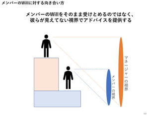 メンバーのWillをそのまま受けとめるのではなく、
彼らが見えてない視界でアドバイスを提供する
メンバーのWillに対する向き合い方
マ
ネ
ー
ジ
ャ
ー
の
視
界
メ
ン
バ
ー
の
視
界
64
 