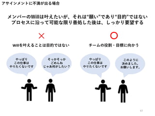 67
アサインメントに不満が出る場合
メンバーのWillは叶えたいが、それは“願い”であり“目的”ではない
プロセスに沿って可能な限り善処した後は、しっかり要望する
Willを叶えることは目的ではない チームの役割・目標に向かう
× 〇
やっぱり
この仕事は
やりたくないです
そっかそっか
ごめんね
じゃあ何がしたい？
やっぱり
この仕事は
やりたくないです
このように
決めました。
お願いします。
 