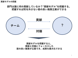 貢献モデルの把握
部門は誰に何の貢献しているか？“貢献モデル”を把握する。
把握すれば的を外さない筋の良い施策立案ができる
チーム ？
貢献
対価
貢献モデルを把握すると、
貢献と対価にフォーカスした
筋の良い施策が立案でき、成果を最大化できる
7
 
