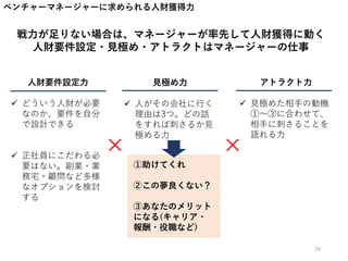 ベンチャーマネージャーに求められる人財獲得力
戦力が足りない場合は、マネージャーが率先して人財獲得に動く
人財要件設定・見極め・アトラクトはマネージャーの仕事
 どういう人財が必要
なのか、要件を自分
で設計できる
 正社員にこだわる必
要はない。副業・業
務宅・顧問など多様
なオプションを検討
する
 人がその会社に行く
理由は3つ。どの話
をすれば刺さるか見
極める力
①助けてくれ
②この夢良くない？
③あなたのメリット
になる(キャリア・
報酬・役職など)
 見極めた相手の動機
①～③に合わせて、
相手に刺さることを
語れる力
× ×
人財要件設定力 見極め力 アトラクト力
74
 