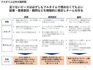 フルタイム以外の選択肢
足りないピースは必ずしもフルタイムで埋めなくてもよい
副業・業務委託・顧問などを積極的に検討しチームを作る
 現職に勤めながら、空いた時間
で手伝ってくれる
 現職で給与が担保されているの
で、フィーが比較的安い
 採用につながる可能性がある
 現職の関係でコミットできる時
期・工数は流動的
 報酬より自己成長を求めてる場
合が多く、本人にとって学びが
ない業務だと受けてもらえない
 一定の時間をコミットして業務
を担当してくれる
 契約解除の自由度が高く、また
個人事業主や起業している方が
多くフィーは同能力の正社員に
比べ高め
 フィーに応じて一定の時間や役
割をコミットしてくれる
 本人のWillに制約されず、フィー
ベースでcanの業務を受けてくれ
る場合が多い
 アドバイザリーや顧客紹介など
ブレーンとして動いてくれる
 豊富なご経験・ノウハウ・スキ
ルを活かして自チームでは乗り
越えきれないような難題を突破
してくれる
 工数のコミットは無く、あくま
でブレーン
 経験豊富な方が多いので、
フィーは高め
 コミットメントや納品物は曖昧
で、成果測定しにくい
副業 業務委託 顧問
特徴
メリット
デメリット
コストを抑えて、
自社では手が追いつかない
業務を担当してほしいとき。
または採用したいとき。
短期的に手が足りないが、
正社員を採用する期間がない、
またはそのリスクを
負いにくいとき
自社ではそのノウハウ・人脈
が手に入らない、
かつそれらが重要なとき
利用
シーン
76
 