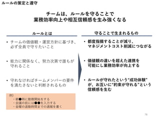 ルールの策定と遵守
チームは、ルールを守ることで
業務効率向上や相互信頼感を生み強くなる
守ることで生まれるものルールとは
• チームの価値観・運営方針に基づき、
必ず全員で守りたいこと
• 能力に関係なく、努力次第で誰もが
守れること
• 守れなければチームメンバーの要件
を満たさないと判断されるもの
• 都度指摘することが減り、
マネジメントコスト削減につながる
• 価値観の違いを超えた連携を
可能にし業務効率が向上する
• ルールが守れたという“成功体験”
が、お互いに“約束が守れる”という
信頼感を生む
例)
・朝●時に勤務開始をする
・会議の前には●●を入力する
・金曜の退勤時間までの週報を書く
78
 