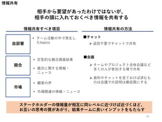 情報共有
相手から要望があったわけではないが、
相手の頭に入れておくべき情報を共有する
情報共有の方法情報共有すべき項目
自部署
競合
市場
• チーム活動の中で発生し
たtopics
• 定型的な競合調査結果
• 競合に関する情報・
ニュース
• 顧客の声
• 市場関連の情報・ニュース
■チャット
■会議
 返信不要でチャットで共有
 チームやプロジェクト全体会議など
多くの人が参加する場で共有
 資料やチャットを見ておけば済むも
のは会議での説明は最低限にする
ステークホルダーの情報量が相互に同レベルに近づけば近づくほど、
お互いの思考の質があがり、結果チームに良いインプットをもたらす
85
 