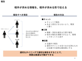 報告
相手が求める情報を、相手が求める形で伝える
報告の方法報告すべき項目
それぞれの相手が
求める情報を、
相手が求める形で
伝える
メンバー
上司
他部署
■チャット
■口頭
 チャットで報告
 あまり長文にならないよう、簡潔
に書く
 複雑・深刻な報告は口頭で報告
 相手が報告を理解できるよう、整理
してゆっくりと話す
■会議
 会議内で報告
 資料やチャットを見ておけば済むもの
は会議での説明は最低限にする
適切なタイミングで適切な報告をすることで、
周囲は最適な行動ができる
マネージャー
86
 