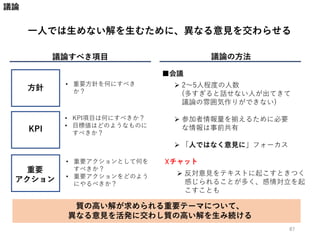 議論
一人では生めない解を生むために、異なる意見を交わらせる
議論の方法議論すべき項目
• 重要方針を何にすべき
か？
• KPI項目は何にすべきか？
• 目標値はどのようなものに
すべきか？
• 重要アクションとして何を
すべきか？
• 重要アクションをどのよう
にやるべきか？
方針
KPI
重要
アクション
■会議
 2～5人程度の人数
(多すぎると話せない人が出てきて
議論の雰囲気作りができない)
 参加者情報量を揃えるために必要
な情報は事前共有
 「人ではなく意見に」フォーカス
質の高い解が求められる重要テーマについて、
異なる意見を活発に交わし質の高い解を生み続ける
☓チャット
 反対意見をテキストに起こすときつく
感じられることが多く、感情対立を起
こすことも
87
 