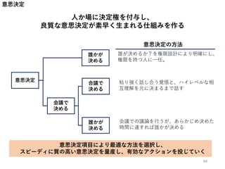 意思決定
人か場に決定権を付与し、
良質な意思決定が素早く生まれる仕組みを作る
意思決定
誰かが
決める
会議で
決める
合議で
決める
誰かが
決める
意思決定の方法
誰が決めるか？を権限設計により明確にし、
権限を持つ人に一任。
粘り強く話し合う覚悟と、ハイレベルな相
互理解を元に決まるまで話す
会議での議論を行うが、あらかじめ決めた
時間に達すれば誰かが決める
意思決定項目により最適な方法を選択し、
スピーディに質の高い意思決定を量産し、有効なアクションを投じていく
88
 