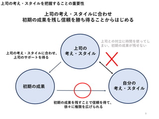 上司の考え・スタイルを把握することの重要性
上司の考え・スタイルに合わせ
初期の成果を残し信頼を勝ち得ることからはじめる
初期の成果
自分の
考え・スタイル
上司の
考え・スタイル
上司との対立に時間を使ってし
まい、初期の成果が残せない
初期の成果を残すことで信頼を得て、
徐々に権限を広げられる
上司の考え・スタイルに合わせ、
上司のサポートを得る
9
 