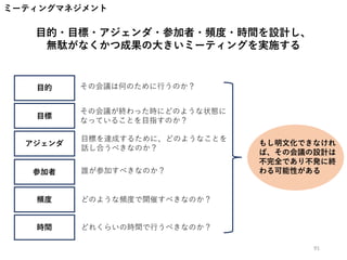 ミーティングマネジメント
目的・目標・アジェンダ・参加者・頻度・時間を設計し、
無駄がなくかつ成果の大きいミーティングを実施する
目的
目標
アジェンダ
参加者
時間
頻度
その会議は何のために行うのか？
その会議が終わった時にどのような状態に
なっていることを目指すのか？
目標を達成するために、どのようなことを
話し合うべきなのか？
誰が参加すべきなのか？
どのような頻度で開催すべきなのか？
どれくらいの時間で行うべきなのか？
もし明文化できなけれ
ば、その会議の設計は
不完全であり不発に終
わる可能性がある
91
 