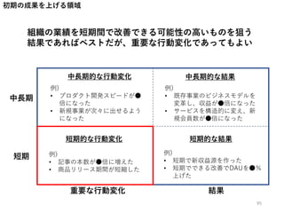 初期の成果を上げる領域
組織の業績を短期間で改善できる可能性の高いものを狙う
結果であればベストだが、重要な行動変化であってもよい
重要な行動変化 結果
短期
中長期
短期的な行動変化
中長期的な行動変化
短期的な結果
中長期的な結果
例)
• 記事の本数が●倍に増えた
• 商品リリース期間が短縮した
例)
• 短期で新収益源を作った
• 短期でできる改善でDAUを●％
上げた
例)
• プロダクト開発スピードが●
倍になった
• 新規事業が次々に出せるよう
になった
例)
• 既存事業のビジネスモデルを
変革し、収益が●倍になった
• サービスを構造的に変え、新
規会員数が●倍になった
95
 