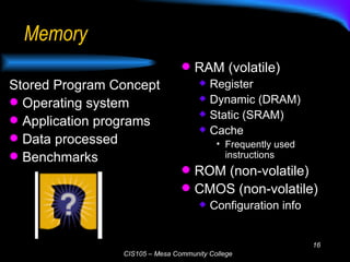 Memory Stored Program Concept Operating system  Application programs Data processed Benchmarks RAM (volatile) Register Dynamic (DRAM) Static (SRAM) Cache Frequently used instructions ROM (non-volatile) CMOS (non-volatile) Configuration info 