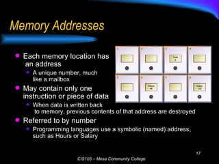 Memory Addresses Each memory location has  an address A unique number, much  like a mailbox May contain only one  instruction or piece of data When data is written back  to memory, previous contents of that address are destroyed Referred to by number Programming languages use a symbolic (named) address, such as Hours or Salary 