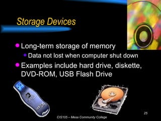 Storage Devices Long-term storage of memory Data not lost when computer shut down Examples include hard drive, diskette, DVD-ROM, USB Flash Drive 