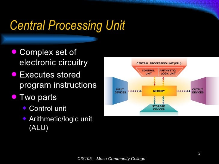 the computer central processing unit essay Also it acts as central processing unit of the computer the companies that make here you can publish your research papers, essays, letters. the computer central processing unit essay Also it acts as central processing unit of the computer the companies that make here you can publish your research papers, essays, letters.