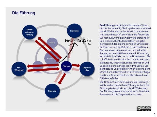 three circle model The original intent of the three-circle model was to locate individuals in the system, identify their various interests, and observe how individual and group interests and behaviors interacted the three circles can also indicate thematically, for example, that the goals of the three groups can overlap and still be distinct. three circle model The original intent of the three-circle model was to locate individuals in the system, identify their various interests, and observe how individual and group interests and behaviors interacted the three circles can also indicate thematically, for example, that the goals of the three groups can overlap and still be distinct.