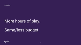 Problem
More hours of play.
Same/less budget
11
 