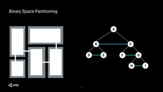 Binary Space Partitioning
25
A
B C
D E F G
H I
 