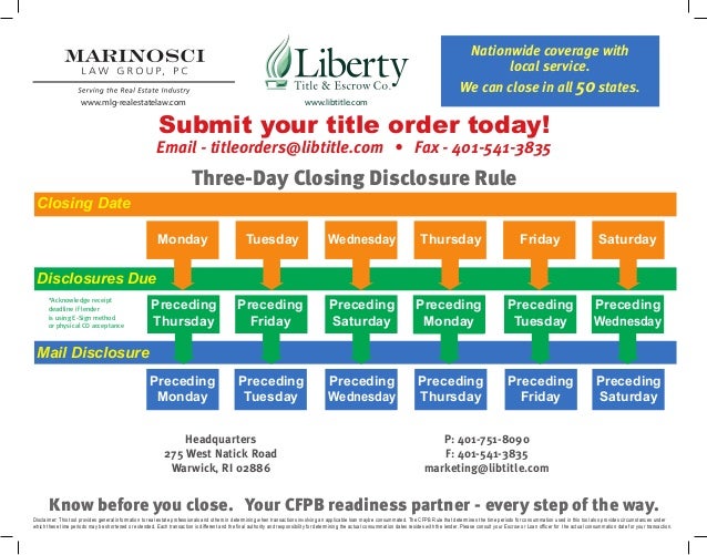 Closing Disclosure 3 Day Rule Chart