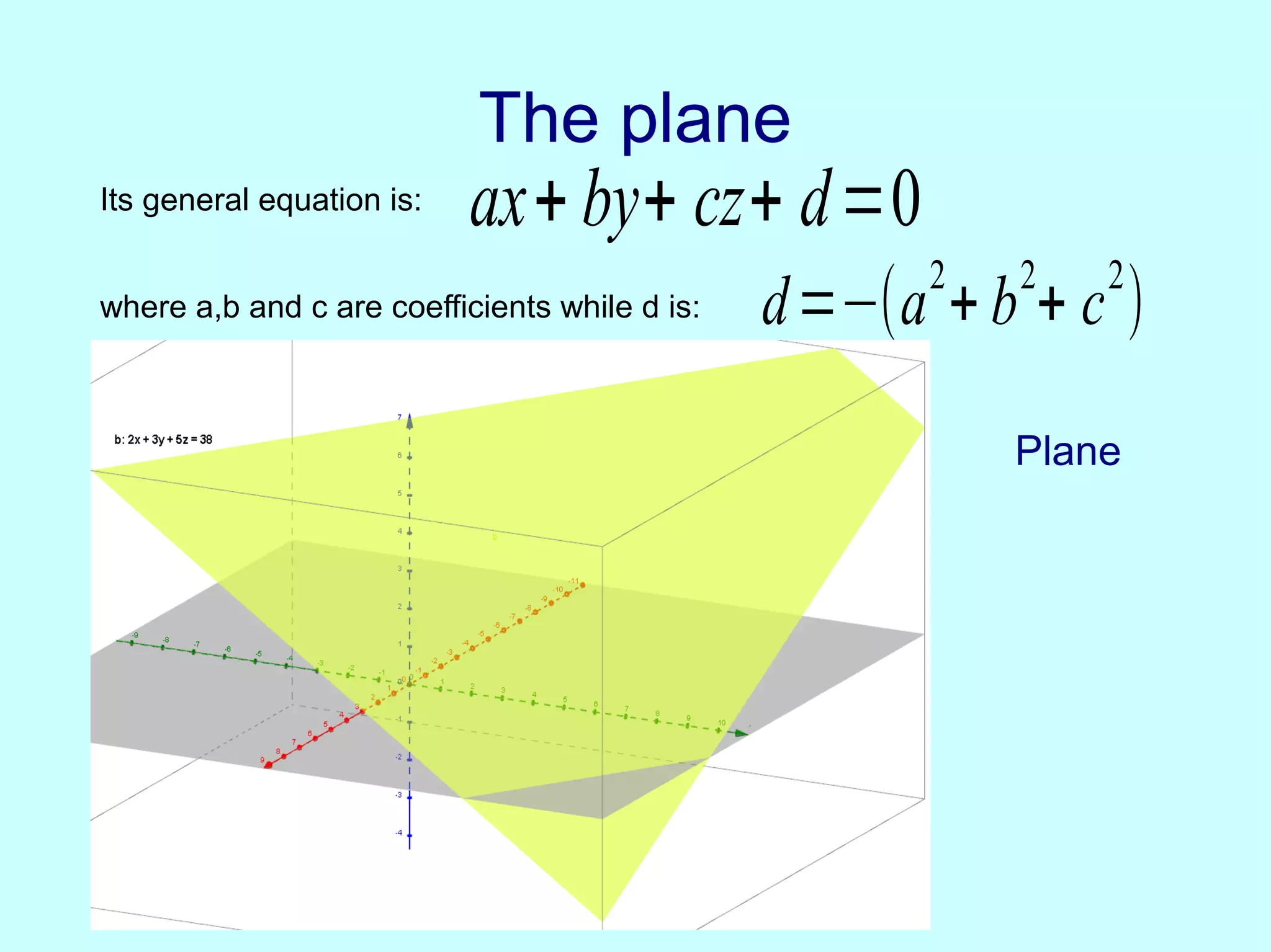 The planeThe plane
ax+ by+ cz+ d=0Its general equation is:
where a,b and c are coefficients while d is: d=−(a
2
+ b
2
+ c
2
)
Plane
 